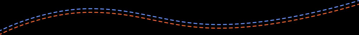 wavy border