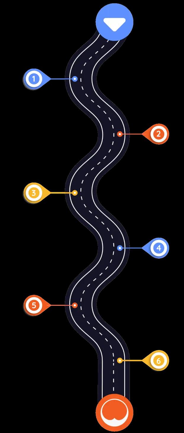 roadmap